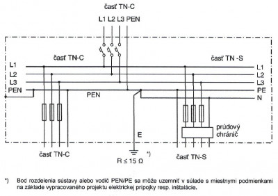 TN-C-S_uzemnenie.jpg